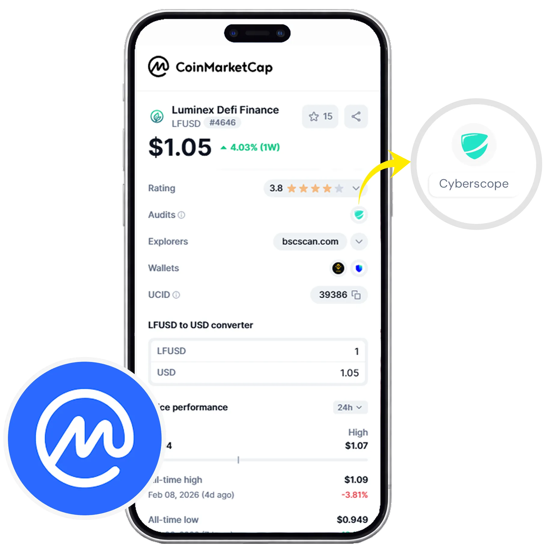 Smart Contract Audit Report
