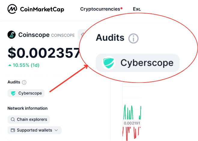 Coinmarketcap cyberscope audit badge.