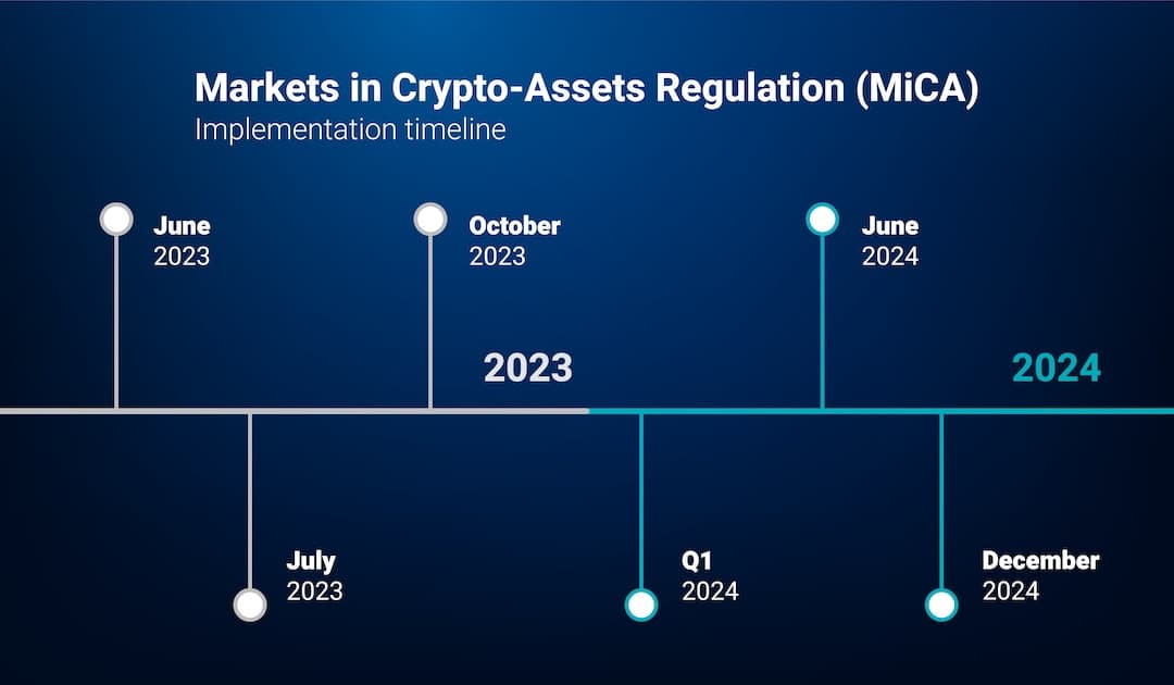 MiCA Implementation Timeline