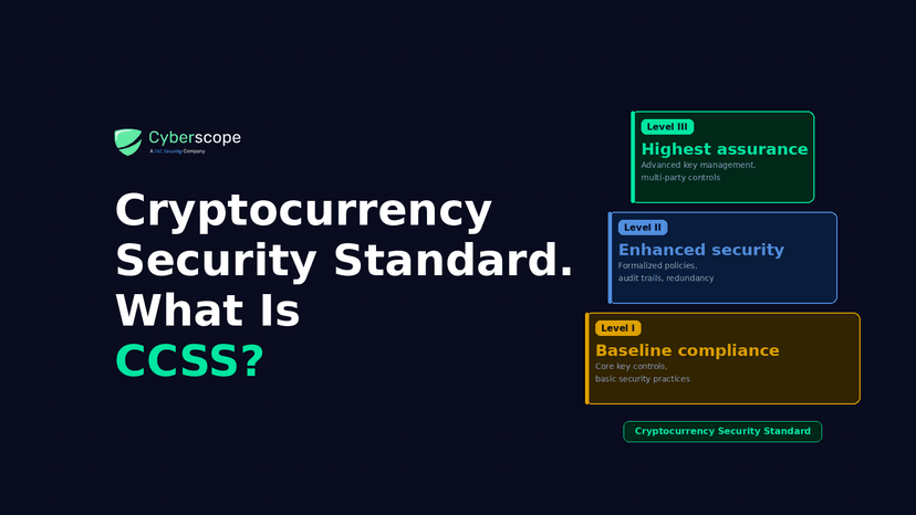 Cryptocurrency Security Standard: What Is CCSS?