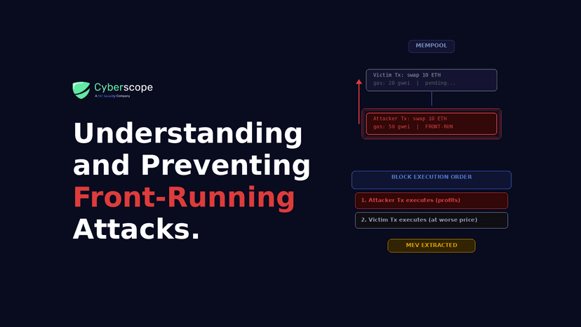 Understanding and Preventing Front-Running Attacks