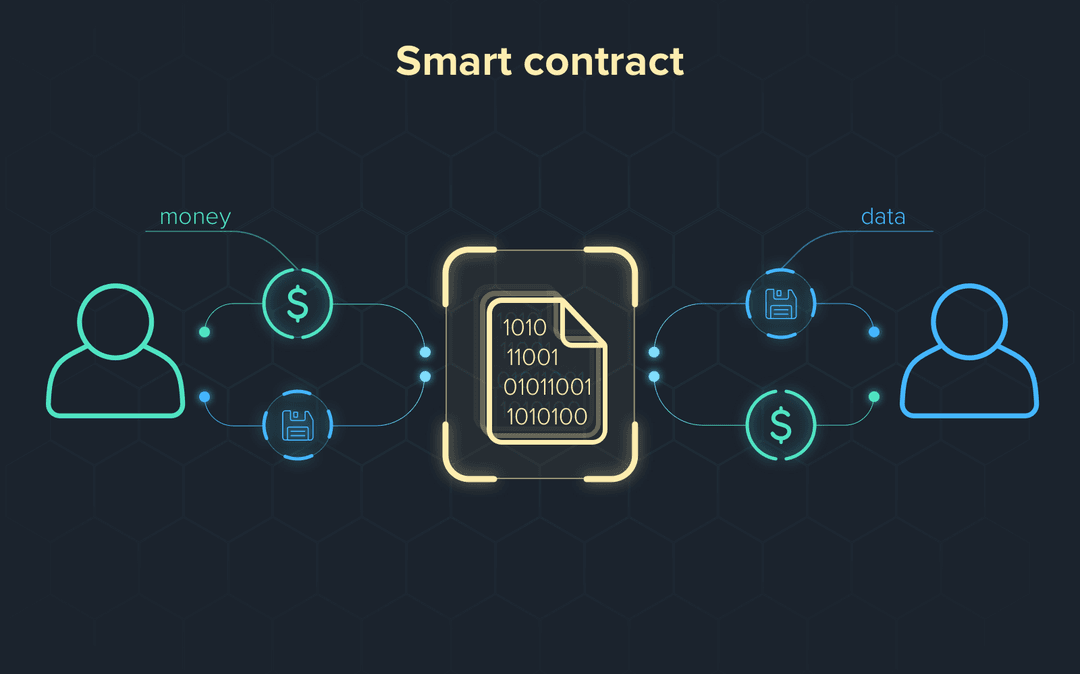 smart contract