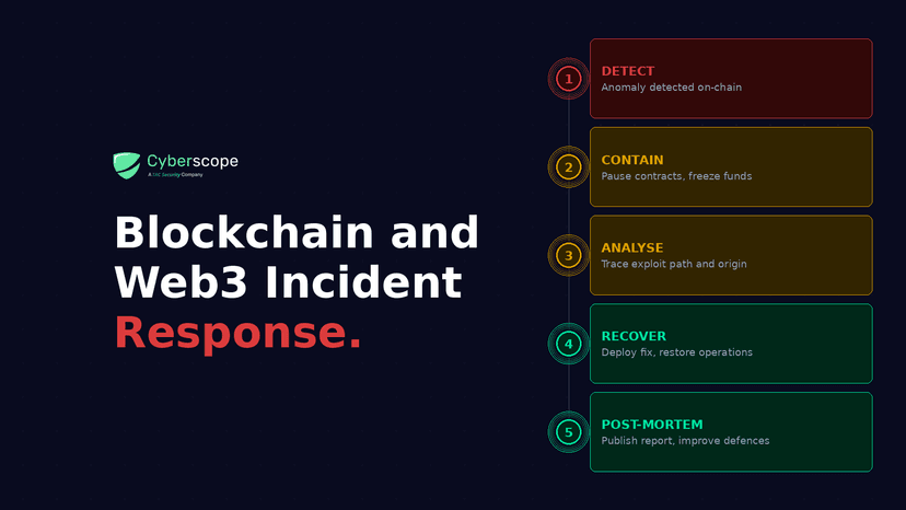 Blockchain and Web3 Incident Response