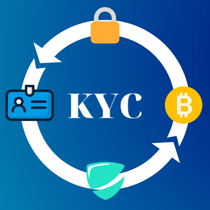 Know your Customer (KYC) and Anti-Money Laundering (AML)