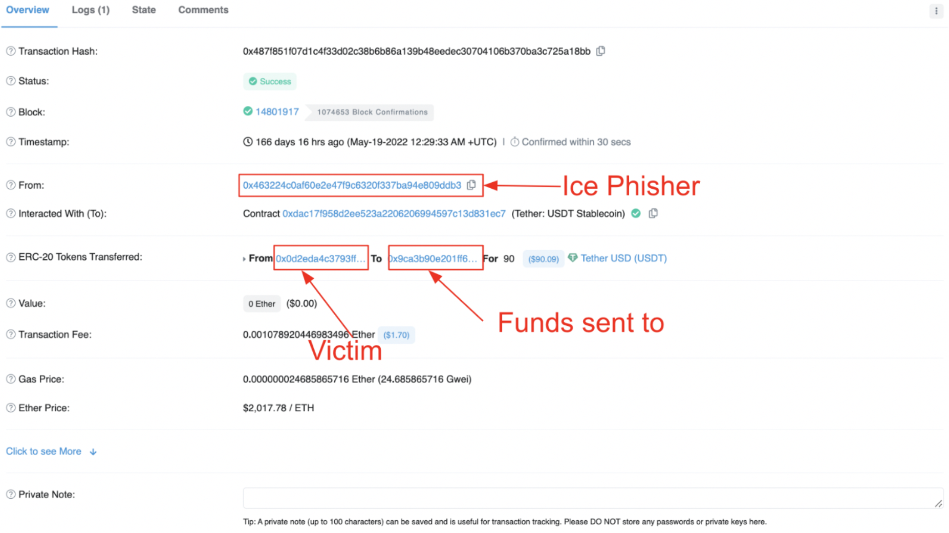 Ice Phishing Attack Transaction Example
