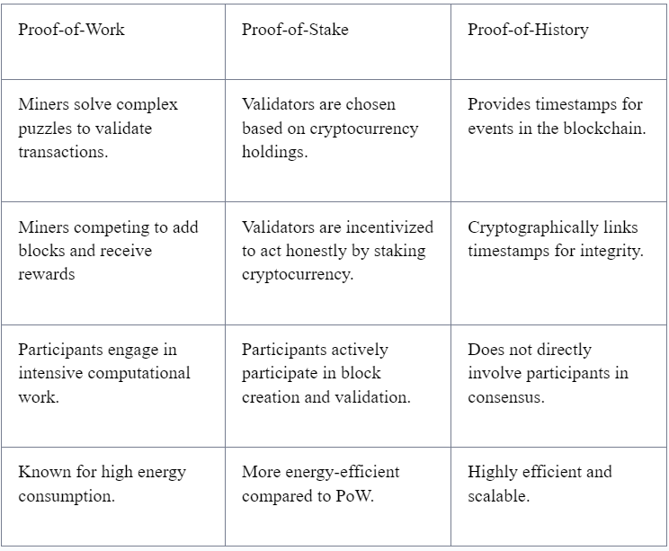 Difference Between PoS and PoW 