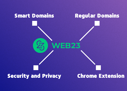 Web23 Cyberscope Audit Requirements