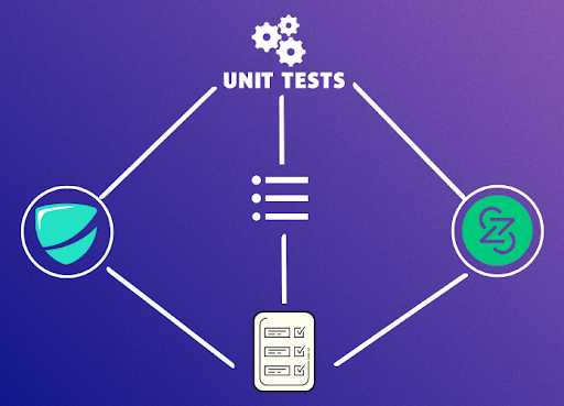 Cyberscope Web23 Unit Tests Assessment