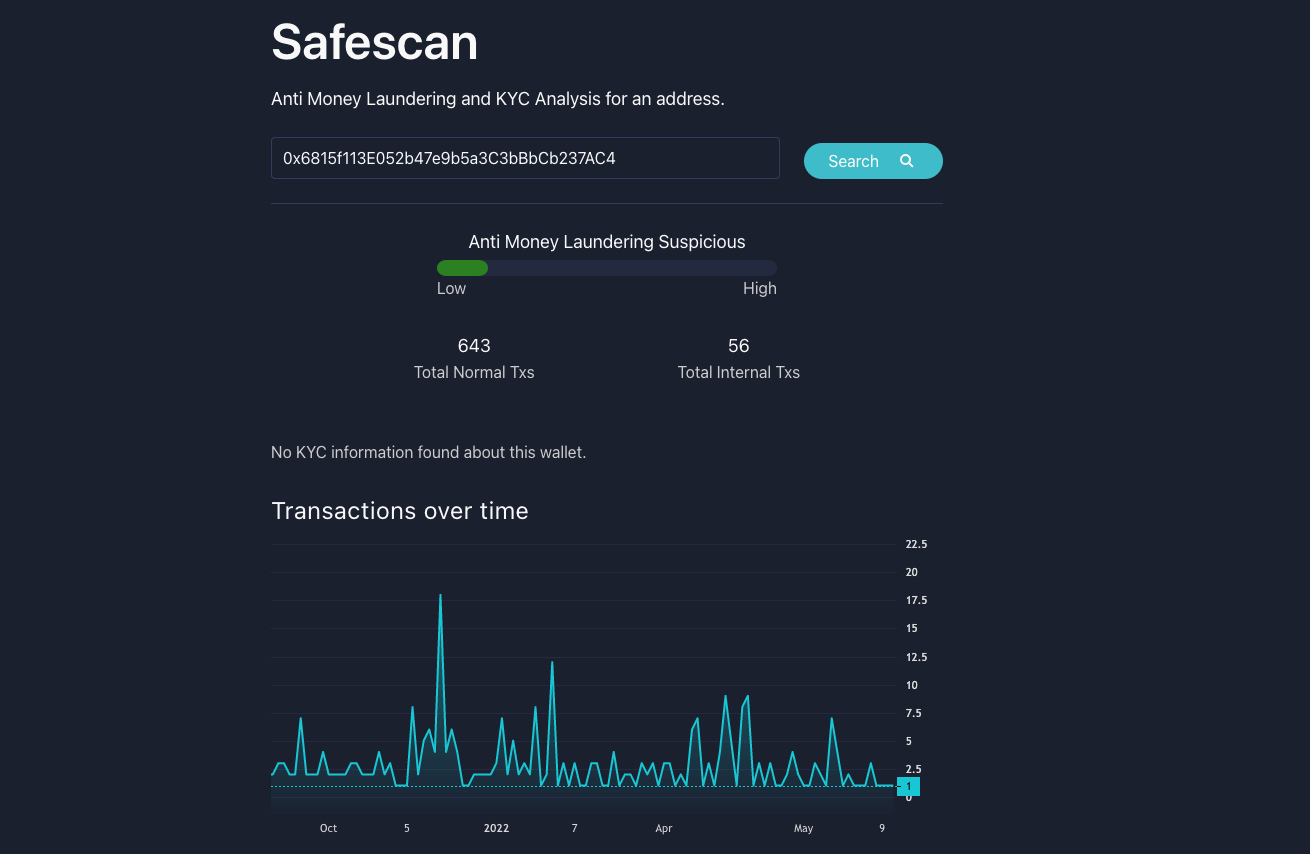 Safescan — Anti Money Laundering and KYC Analysis